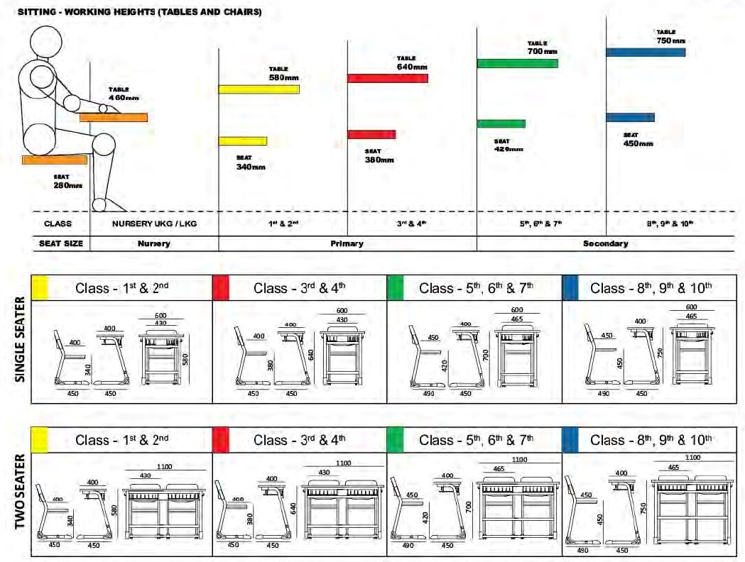 Image depicting plan of classroom